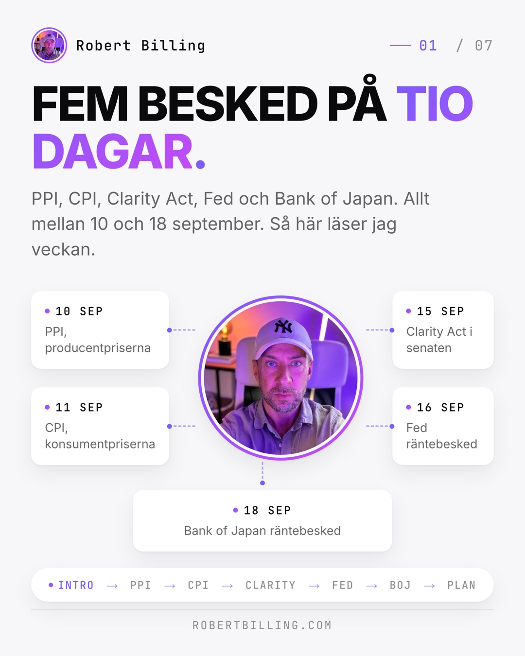 Fem besked på tio dagar: PPI, CPI, Clarity Act, Fed, Bank of Japan