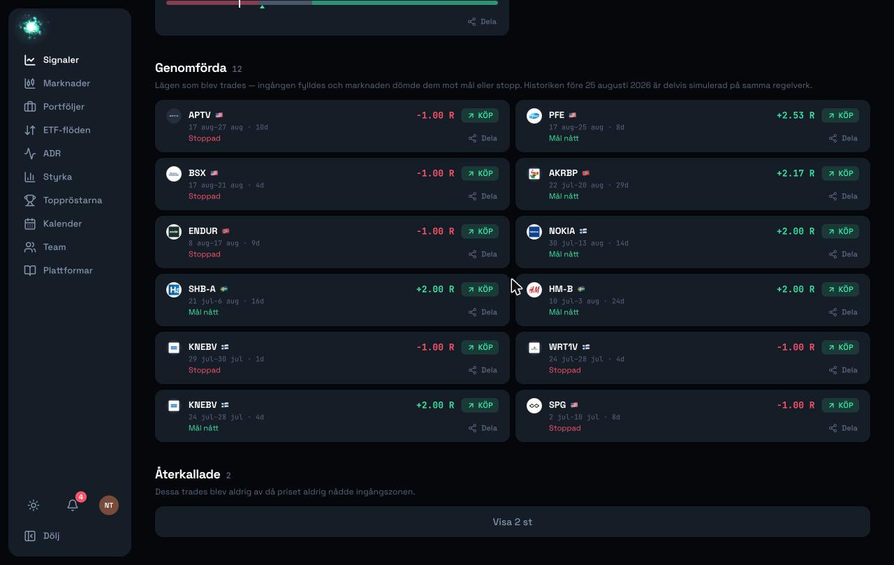 Genomförda signaler på TradersVote — varje trade betygsatt i R, förlusterna inräknade