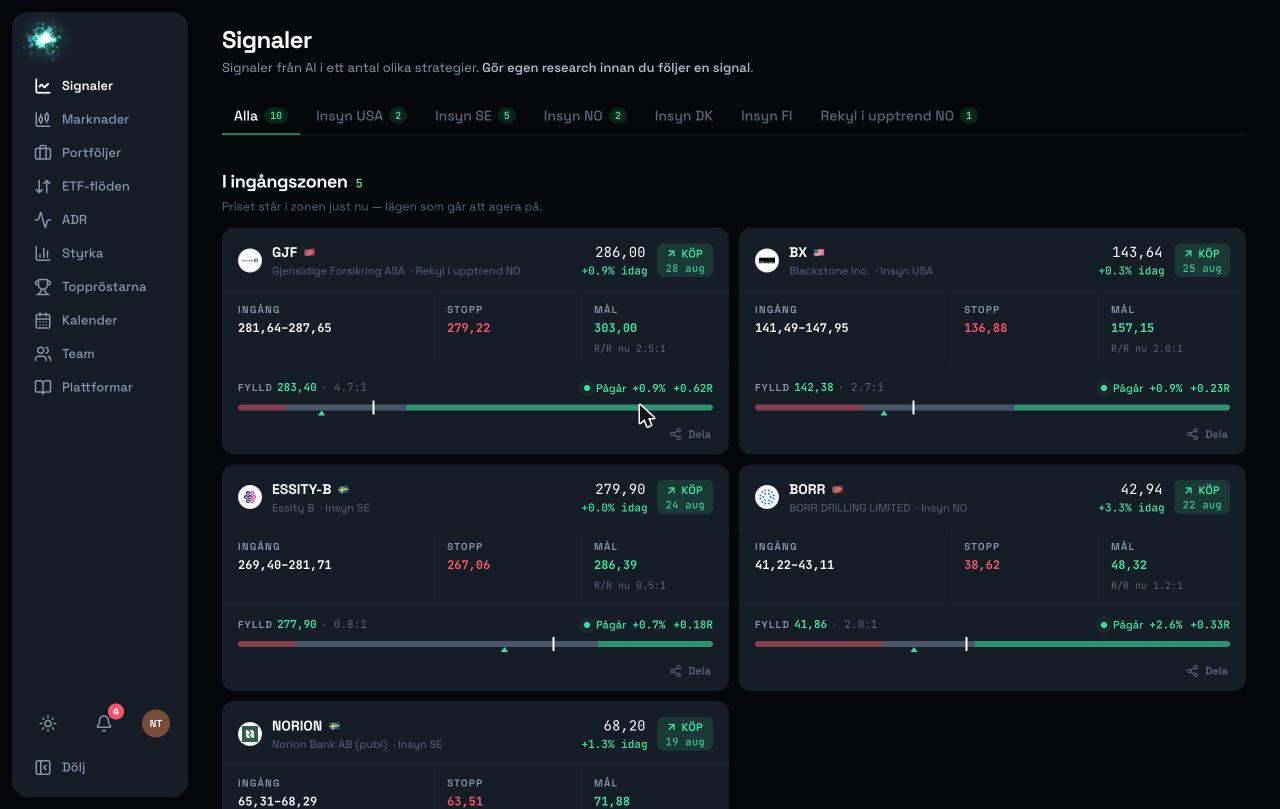 Signalsidan på TradersVote — riktiga signaler med ingångszon, stopp och mål